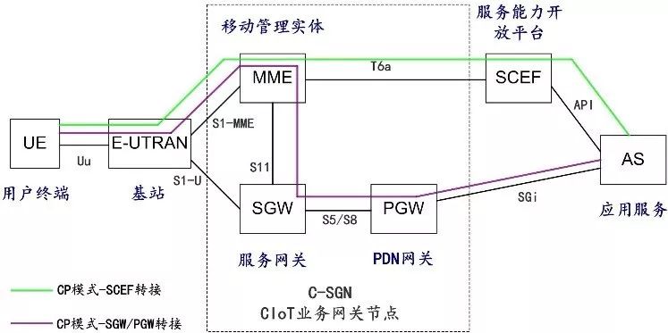 A Comprehensive Overview of NB-IoT Technology