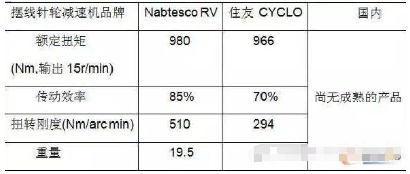 Comprehensive Analysis of Industrial Robot Technology