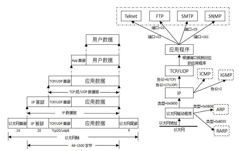 Introduction to OSI Reference Model and Data Encapsulation Principles