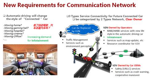 Understanding 5G Vehicle Networking
