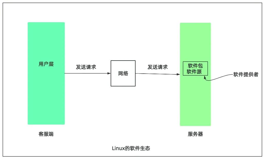 Comprehensive Linux Tools: Top Resources and Applications