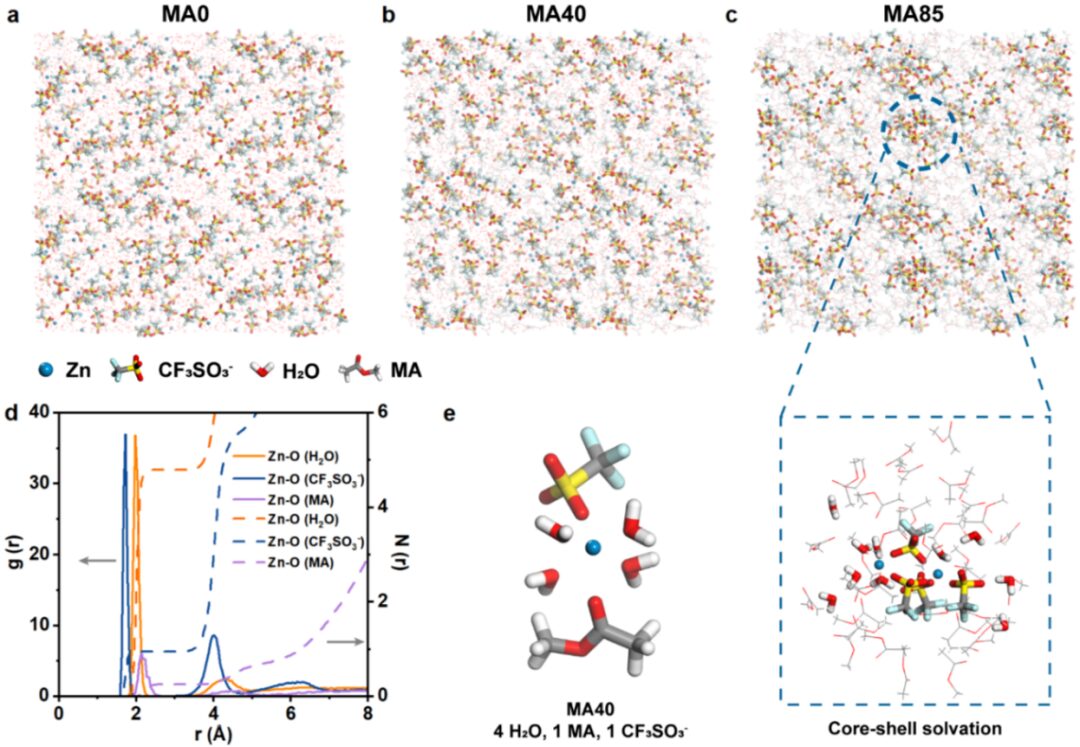 Salt Anion Amphiphilicity-Activated Electrolyte Cosolvent Selection Strategy for Durable Zn Metal Anode