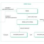 Flexible Authentication Methods for Secure IoT Device Connections