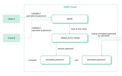 Flexible Authentication Methods for Secure IoT Device Connections