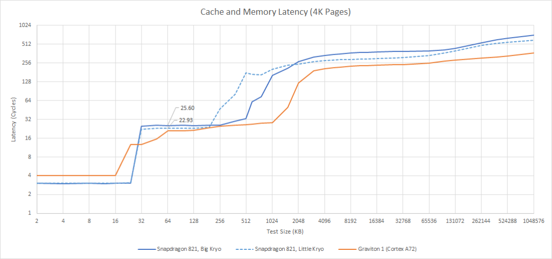 Reviewing Snapdragon 820: Why Qualcomm Abandoned Self-Developed Mobile CPUs?