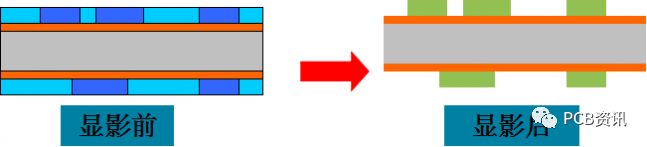 Understanding PCB Manufacturing Processes