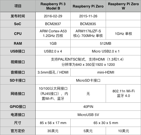 What Is the Raspberry Pi | Robot Hardware Edition