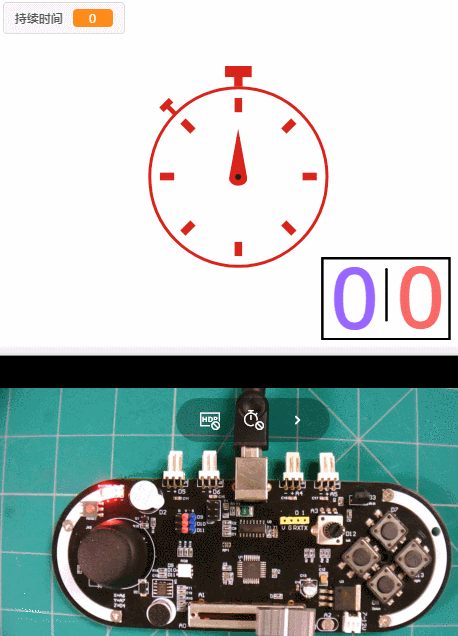Chapter Two: Awesome! Control the Circuit Board with Code!