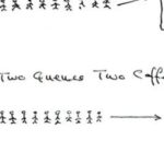 Linux C Programming: Process Control