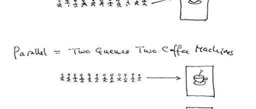 Linux C Programming: Process Control