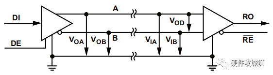 Understanding RS-422/RS-485 Interfaces