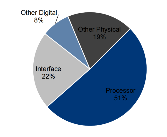 Comprehensive Summary of CPU Architecture