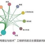 Interpretation of Global Engineering Frontiers 2022: Integrated Communication Theory and Technology