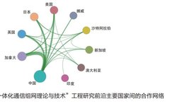 Interpretation of Global Engineering Frontiers 2022: Integrated Communication Theory and Technology