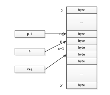 Understanding C Language Pointers: A Comprehensive Guide