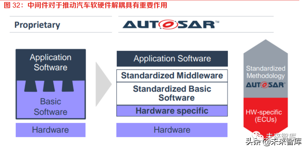 In-Depth Research on the Automotive Software Industry: The Vast Ocean of Automotive Software