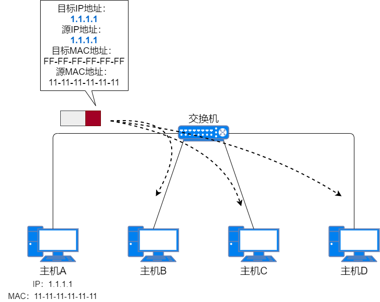 71 Images Explaining IP Addresses, Routing, Fragmentation, and More