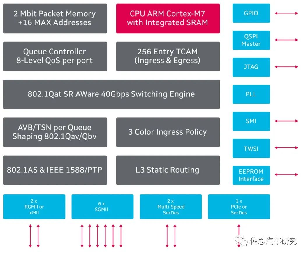 Designing a Central Computing Software-Defined Automotive Architecture