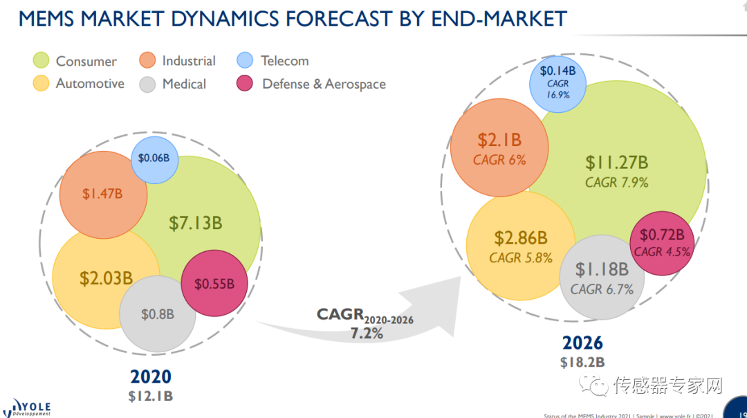 Understanding the Domestic MEMS Sensor Industry Chain and Key Players