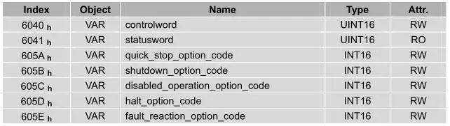 CANopen User Manual - Example of Estun ProNet Servo Driver (Part 5)