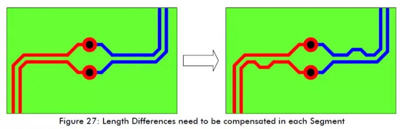 7 Essential PCB Routing Techniques for Electronics Engineers