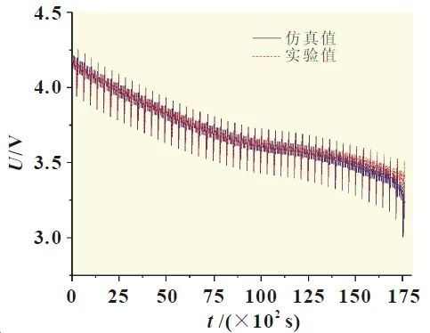 Lithium Battery Parameter Identification and SOC Estimation Based on ESP Model