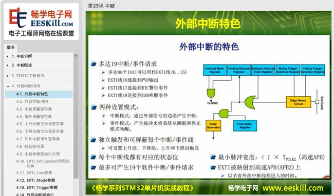 Easy Introduction and Practice with STM32 Microcontroller