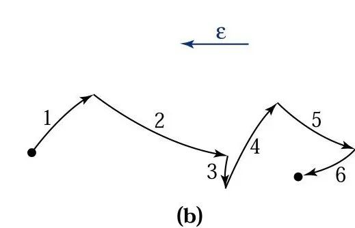 Understanding Semiconductor Knowledge
