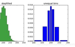 Top 10 User-Friendly Python Visualization Tools
