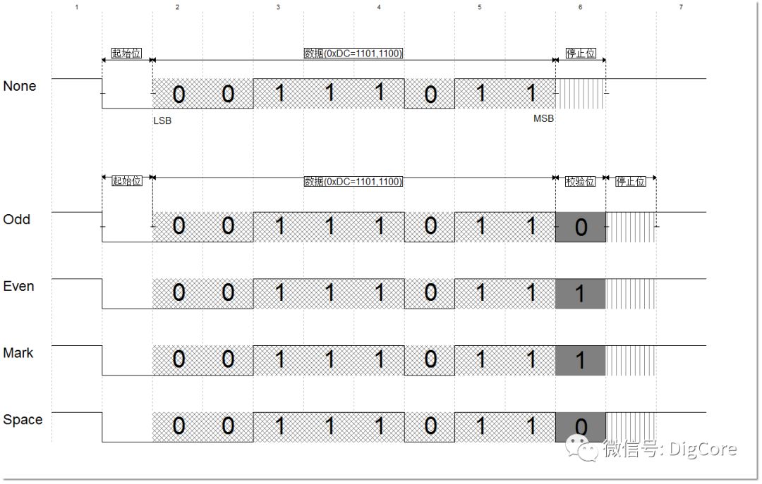 UART Communication Protocol Basics