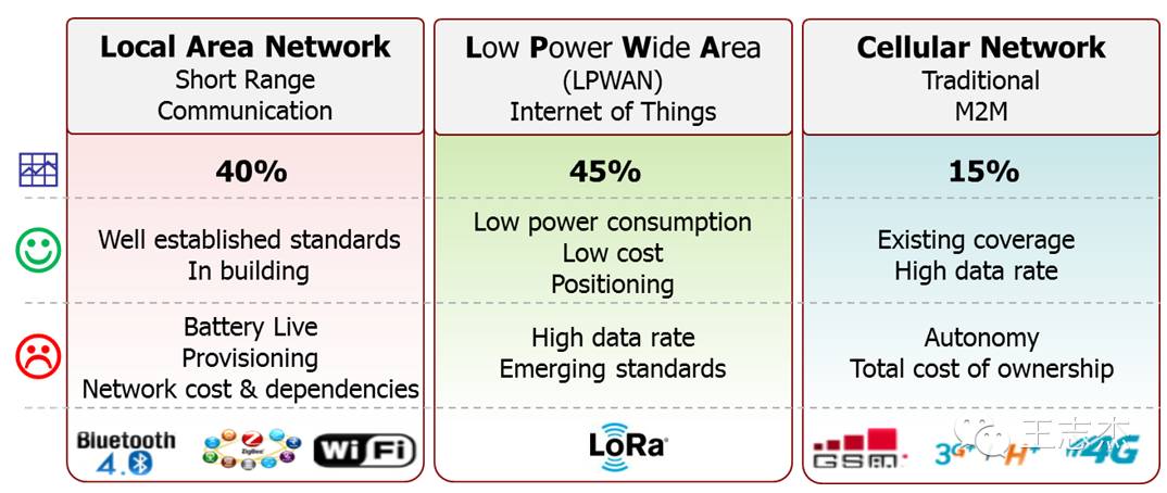 Overview of LoRa and LoRaWAN Technologies