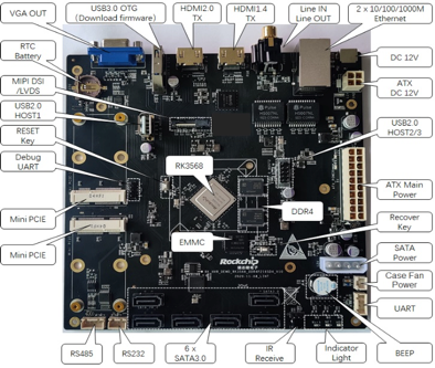 RK3568 Security Backend Solution Enables Comprehensive Hardware Upgrade for NVR/XVR