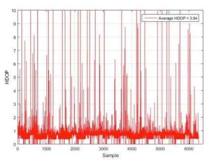 Understanding LoRaWAN Positioning White Paper