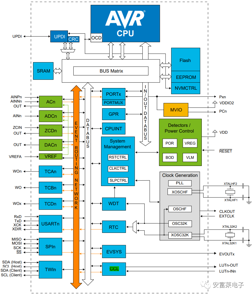 Embedded Weekly Report #275: Security-Critical C Code Rules