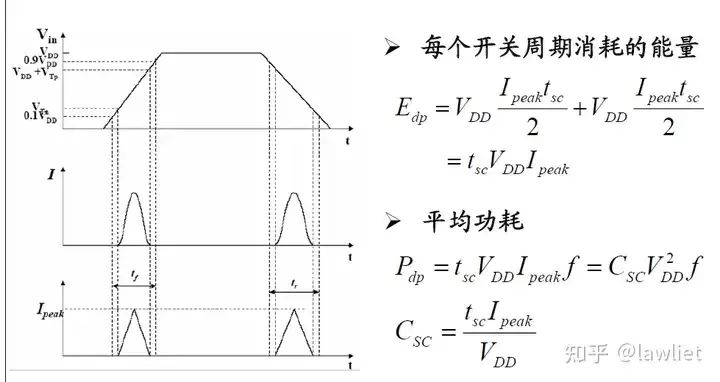 Low Power Design for SoC Systems (Part 1) Introduction