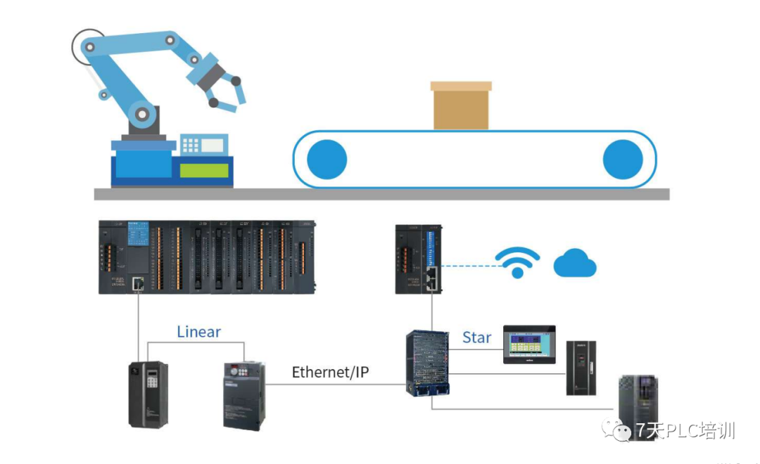 Introduction to PLC Communication: It's Not Difficult!