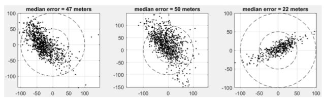 Understanding LoRaWAN Positioning White Paper