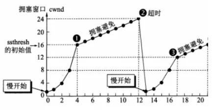 Illustration of Basic Networking Knowledge