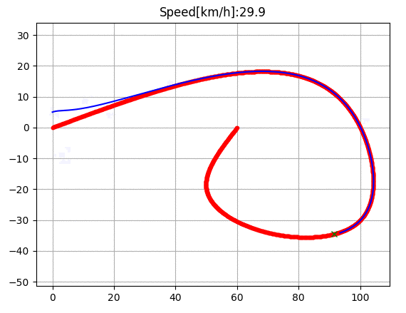 50 Essential Algorithms in Python for Robotics