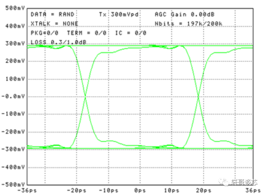 Why Serial Interfaces Are Faster Than Parallel Interfaces