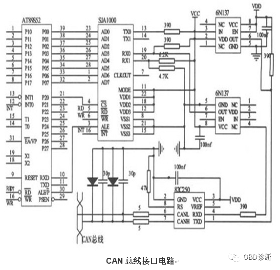 CAN Communication Protocol for Automobiles