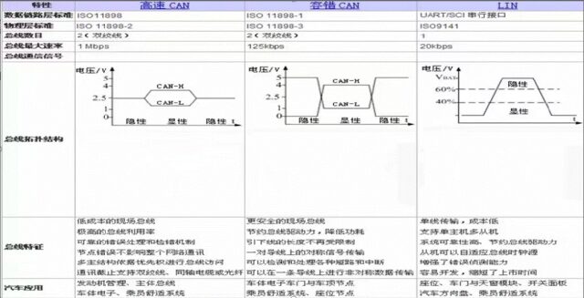 Understanding LIN Bus Knowledge