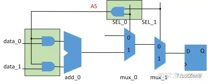Low Power Design Summary