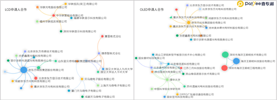 Patent Landscape of New Display Materials: The LCD/OLED Rivalry
