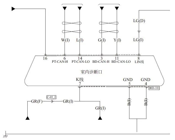 Common CAN Bus Faults and Troubleshooting Methods
