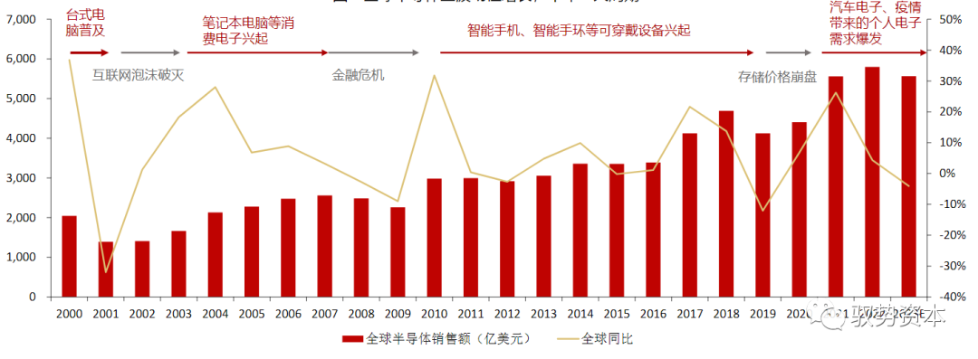 Semiconductor Equipment Industry Overview