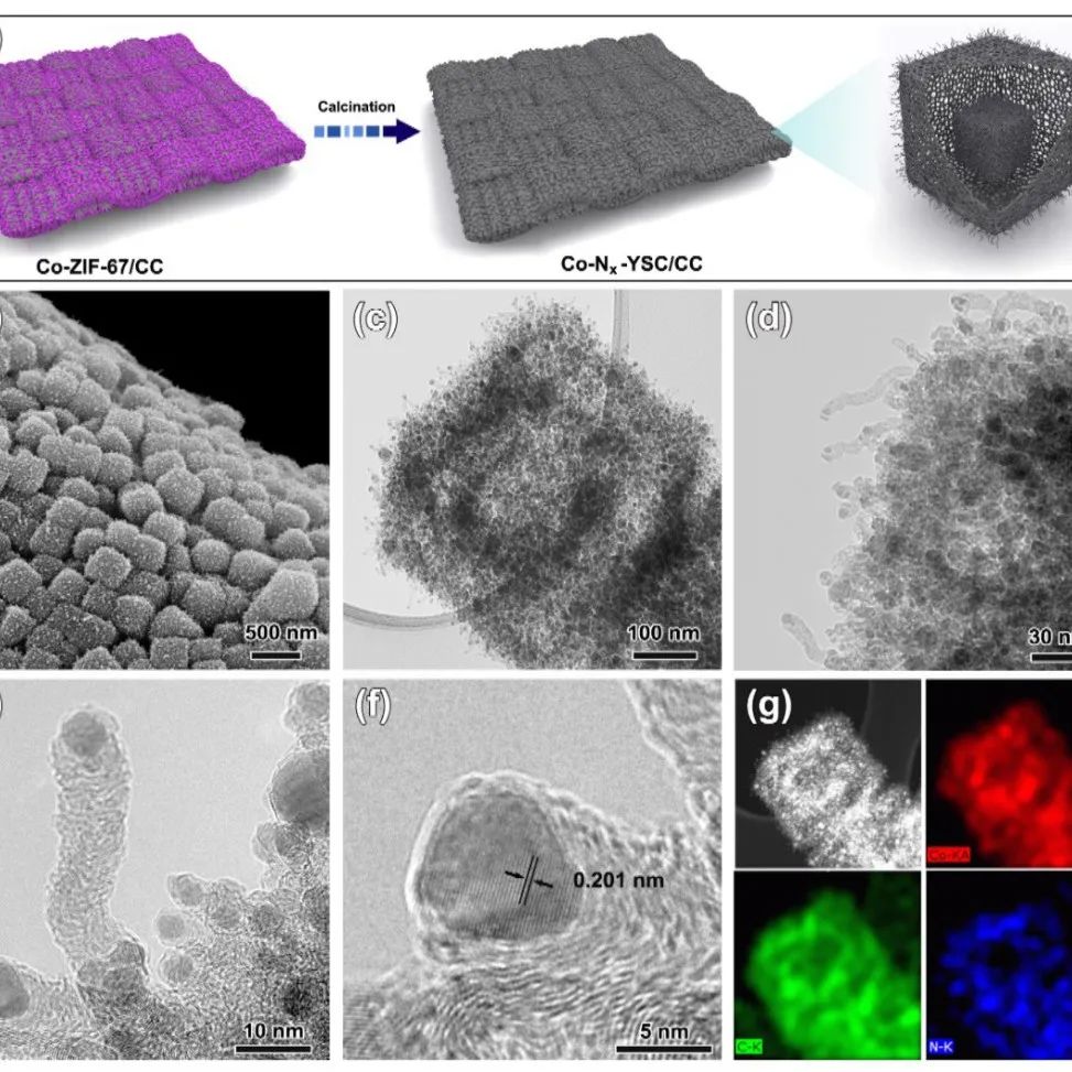 Amine-Functionalized Layered Double Hydroxides for Direct Air Capture of CO2