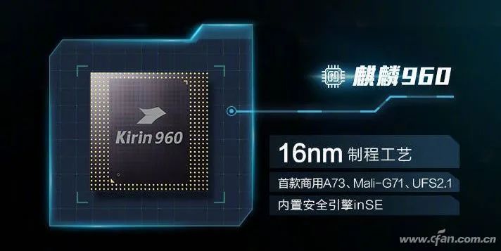 Understanding Huawei's Kirin Chip Evolution