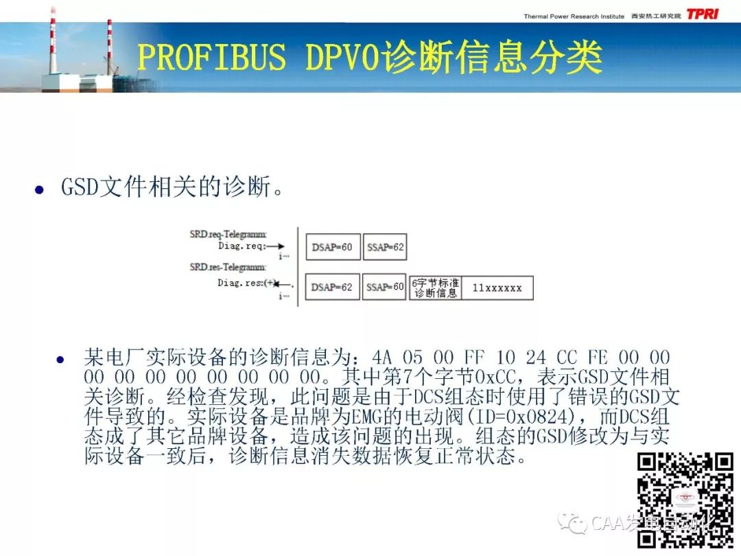 Application Study of PROFIBUS-DPV0 Diagnostic Information in DCS