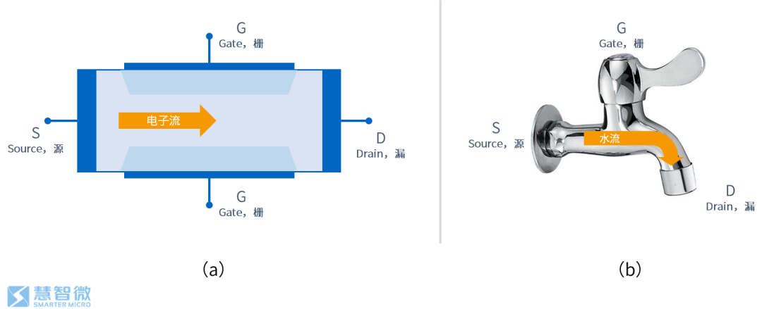 Semiconductors in 5G RF Chips